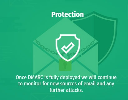 on-dmarc