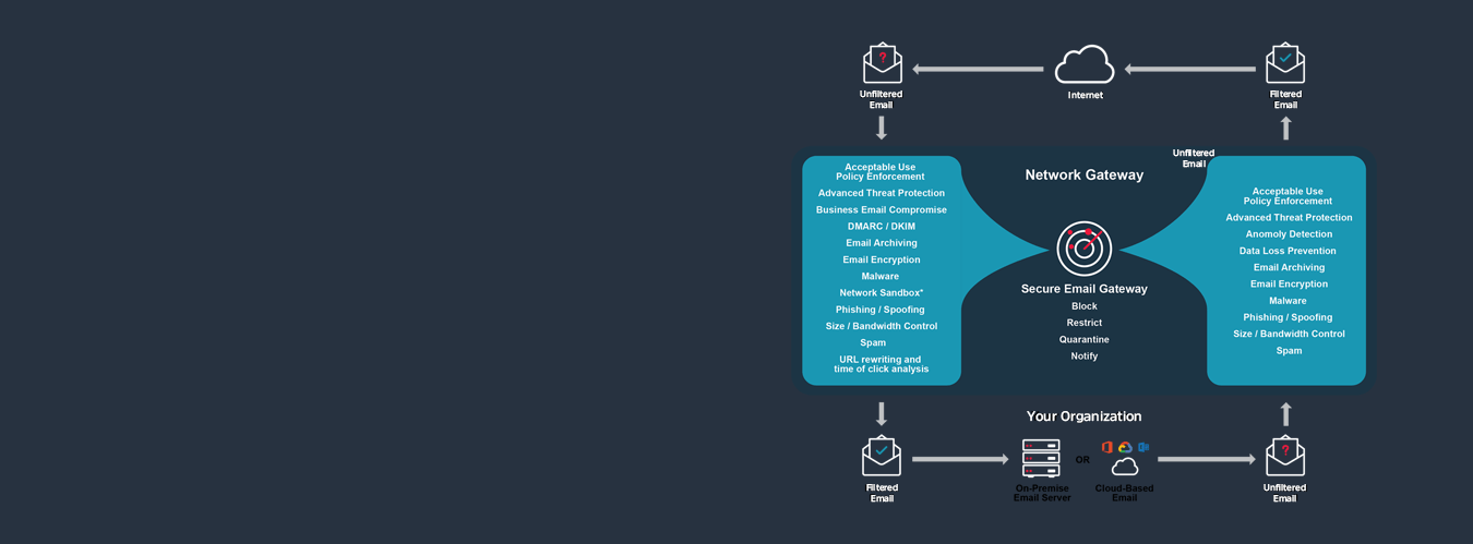 Dotted Lines of Secudrive