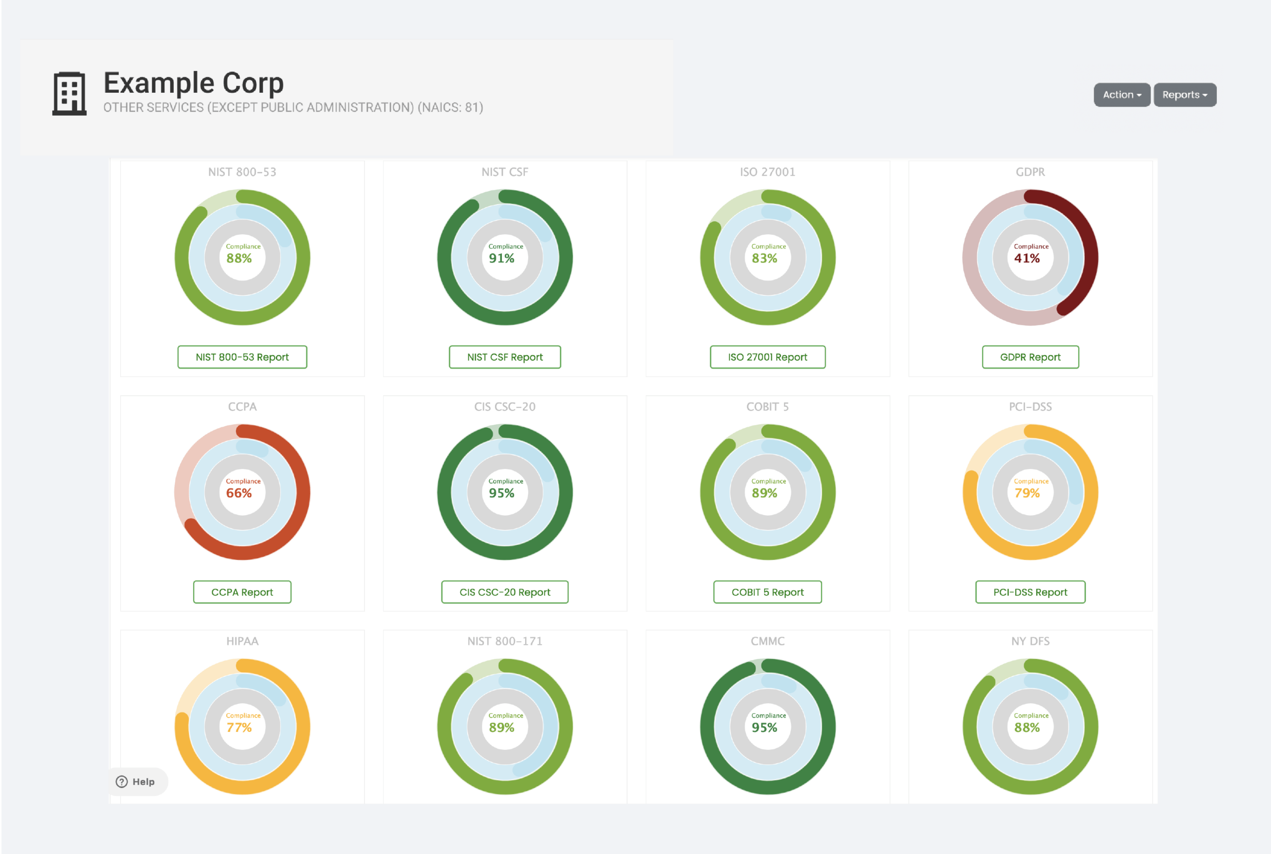 COMPLIANCE CORRELATION