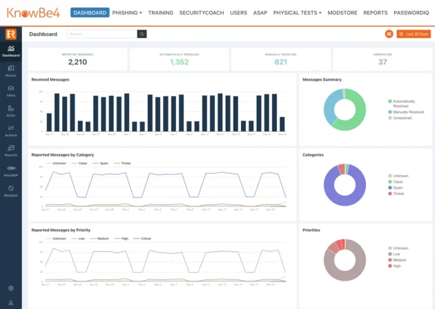 Products-Dashboard