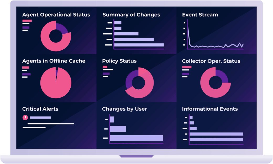 Dashboard LOG MODE