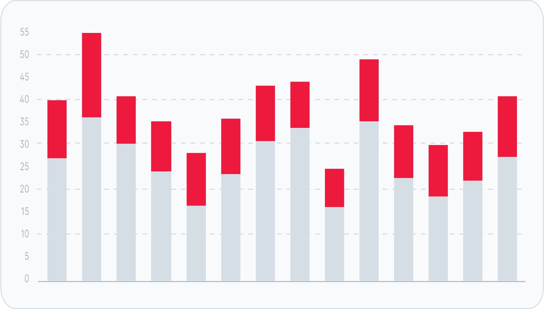 Detect unknown phishing threats to protect your greatest assets.