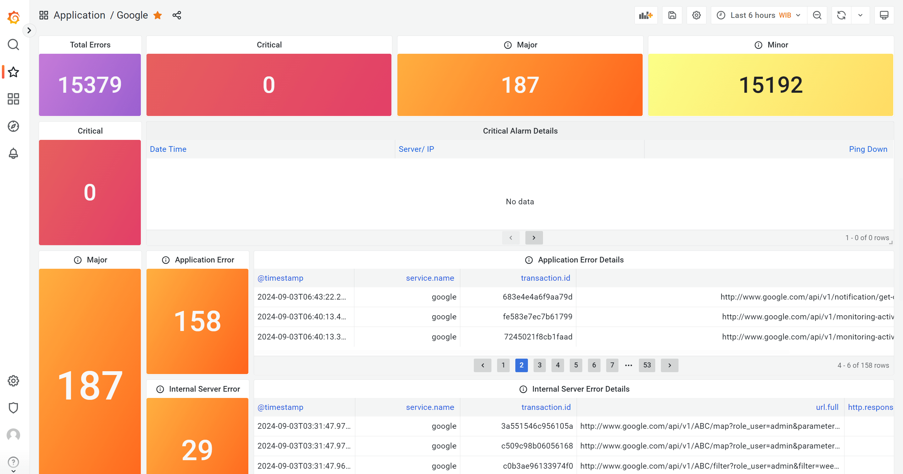 Real-time-performance-monitoring