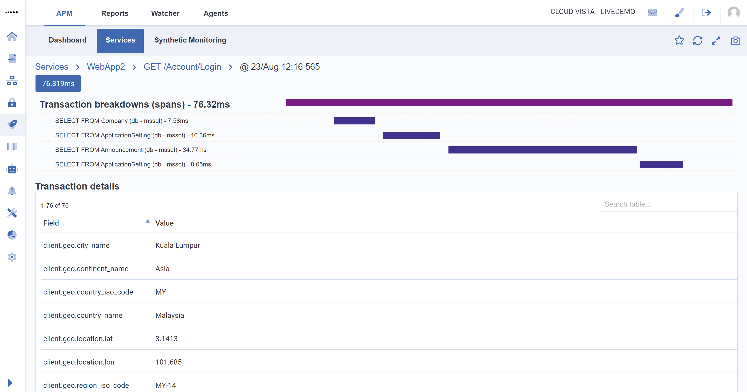 Transaction-span-breakdown