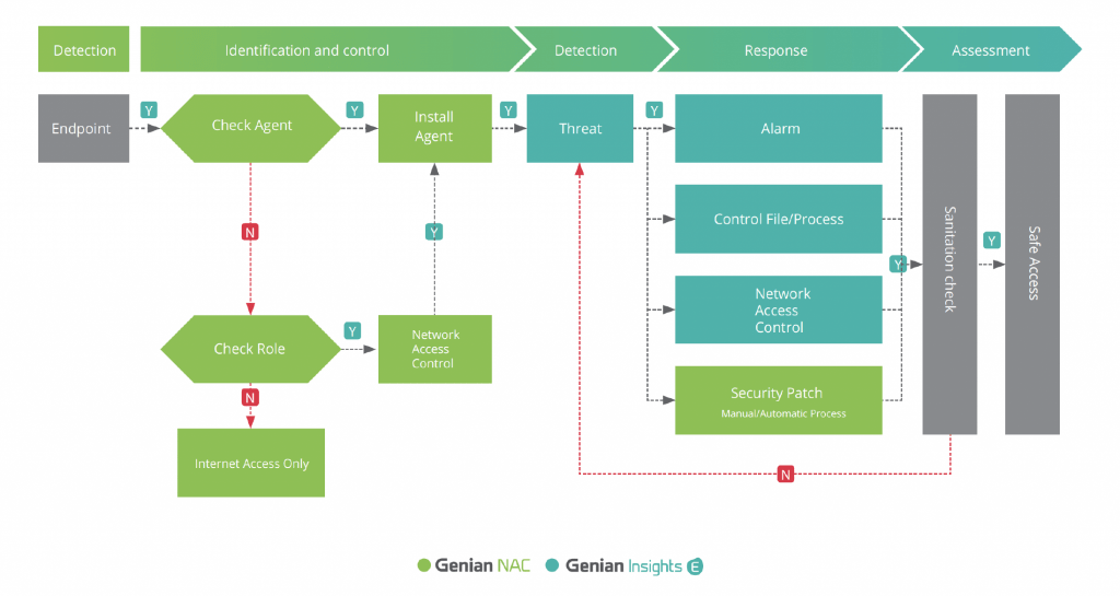 Genian-NAC-Insights-E