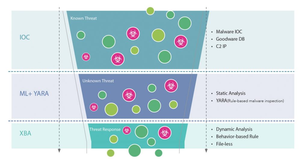 Genians-Threat-Detection