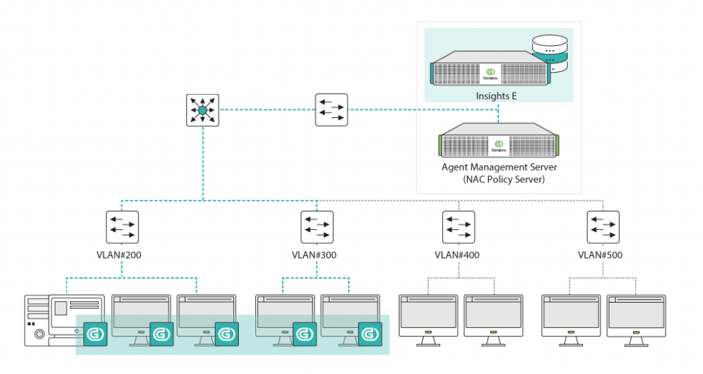 Insights-E-Components