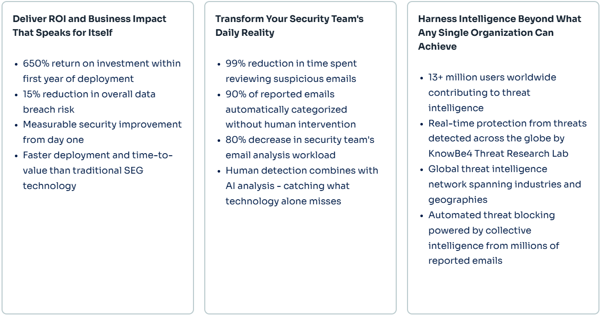 How PhishER Plus Transforms Threat Detection into Immediate Protection