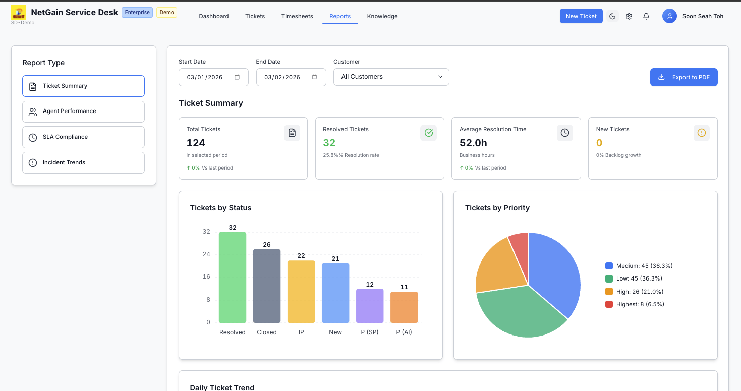 sd-dashboard-QXwVIza8